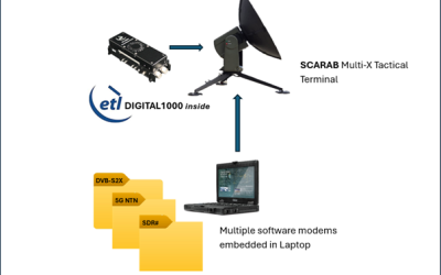 Digital IF at the Tactical Edge: Enabling Virtualised Ground Systems Beyond the Gateway
